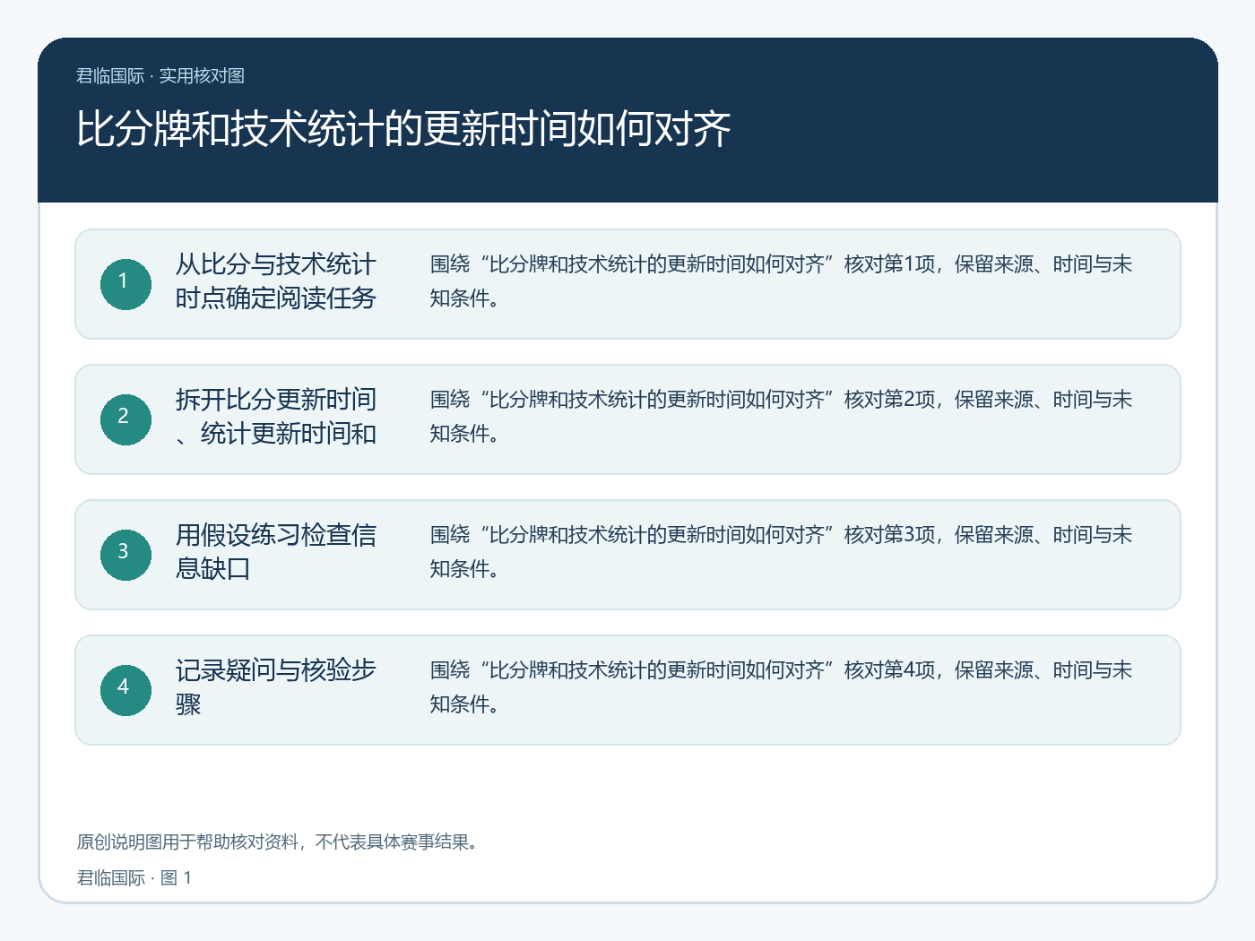 君临国际：比分牌和技术统计的更新时间如何对齐，记录核验过程与未解问题